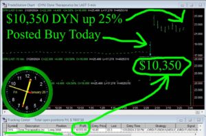 DYN-300x198 Friday January 26, 2024, Today Stock Market