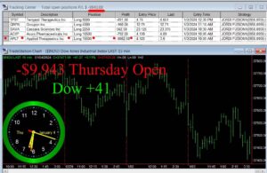 OPEN-1-300x195 Thursday January 4, 2024 , Today Stock Market