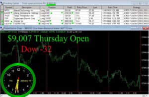 OPEN-10-300x196 Thursday January 18, 2024 , Today Stock Market