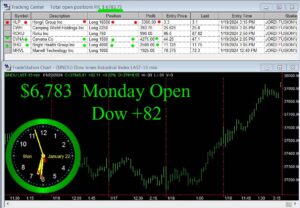 OPEN-12-300x208 Monday January 22, 2024 , Today Stock Market