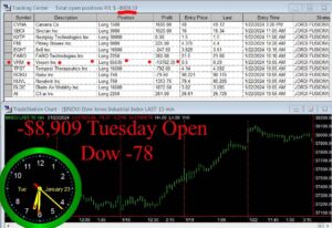 OPEN-13-300x206 Tuesday January 23, 2024 , Today Stock Market