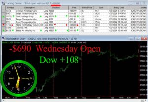 OPEN-14-300x207 Wednesday January 24, 2024 , Today Stock Market