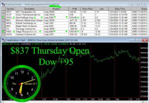 OPEN-15-300x207 Thursday January 25, 2024 , Today Stock Market