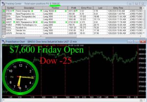 OPEN-16-300x208 Friday January 26, 2024, Today Stock Market