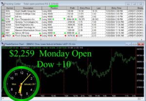 OPEN-17-300x209 Monday January 29, 2024 , Today Stock Market