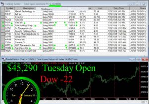 OPEN-18-300x210 Tuesday January 30, 2024, Today Stock Market