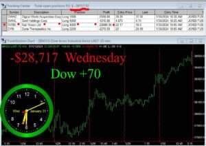 OPEN-19-300x212 Wednesday January 31, 2024 , Today Stock Market