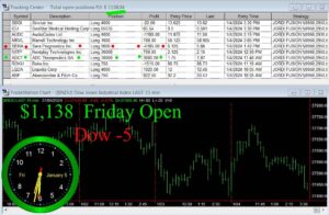 OPEN-2-300x196 Friday January 5, 2024, Today Stock Market