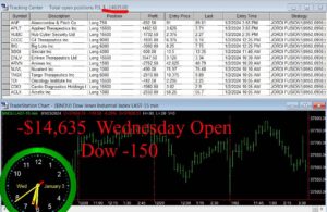 OPEN-300x195 Wednesday January 3, 2024 , Today Stock Market