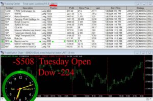 OPEN-4-300x198 Tuesday January 9, 2024, Today Stock Market