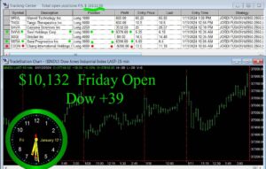 OPEN-7-300x191 Friday January 12, 2024 , Today Stock Market