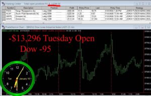 OPEN-8-300x192 Tuesday January 16, 2024, Today Stock Market