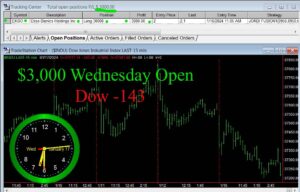 OPEN-9-300x192 Wednesday January 17, 2024 , Today Stock Market