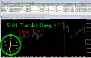 OPEN-copy-300x191 Tuesday January 2, 2024 , Today Stock Market