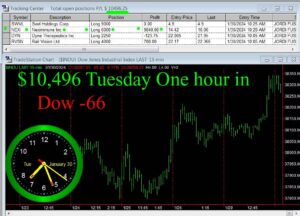 One-Hour-in-1-300x216 Tuesday January 30, 2024, Today Stock Market