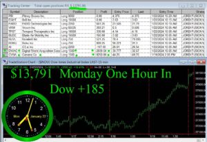 One-Hour-in-300x207 Monday January 22, 2024 , Today Stock Market