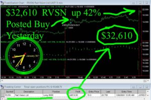 RVSN-1-300x199 Tuesday January 30, 2024, Today Stock Market