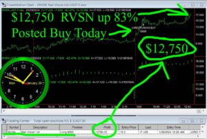 RVSN-300x201 Monday January 29, 2024 , Today Stock Market