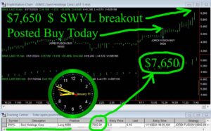 SWVL-300x187 Thursday January 11, 2024 , Today Stock Market