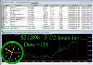 Three-and-One-Half-Hours-in-300x209 Monday January 22, 2024 , Today Stock Market