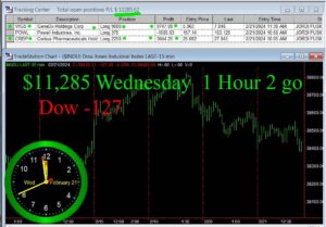 1-Hour-to-Go-300x209 Wednesday February 21, 2024 , Today Stock Market