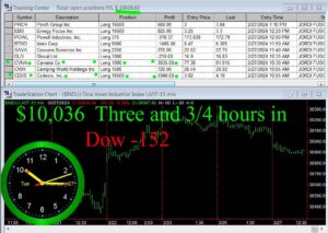 3-and-three-quarter-hours-in-300x213 Tuesday February 27, 2024, Today Stock Market