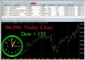 CLOSE-1-300x211 Friday February 2, 2024, Today Stock Market