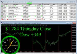 CLOSE-10-300x210 Thursday February 15, 2024 , Today Stock Market