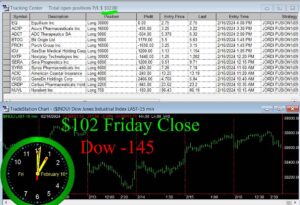 CLOSE-11-300x205 Friday February 16, 2024 , Today Stock Market