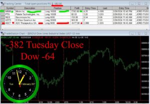 CLOSE-12-300x209 Tuesday February 20, 2024 , Today Stock Market