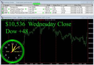 CLOSE-13-300x208 Wednesday February 21, 2024 , Today Stock Market
