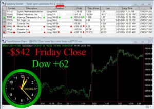 CLOSE-15-300x213 Friday February 23, 2024 , Today Stock Market