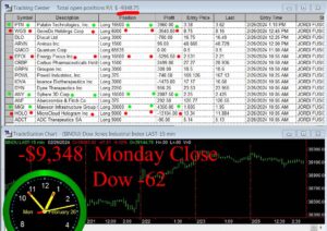 CLOSE-16-300x212 Monday February 26, 2024 , Today Stock Market