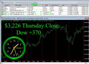 CLOSE-300x217 Thursday February 1, 2024, Today Stock Market
