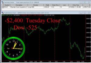CLOSE-8-300x209 Tuesday February 13, 2024 , Today Stock Market
