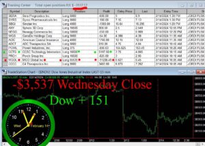 CLOSE-9-300x214 Wednesday February 14, 2024 , Today Stock Market