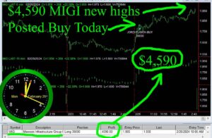 MIGI-300x196 Monday February 26, 2024 , Today Stock Market