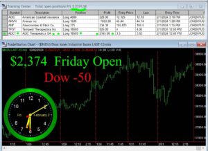 OPEN-1-300x218 Friday February 2, 2024, Today Stock Market