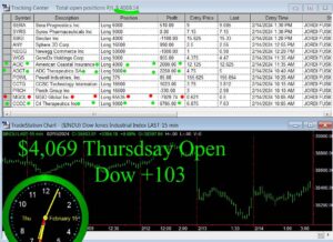 OPEN-10-300x218 Thursday February 15, 2024 , Today Stock Market