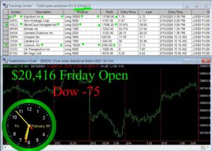 OPEN-11-300x215 Friday February 16, 2024 , Today Stock Market
