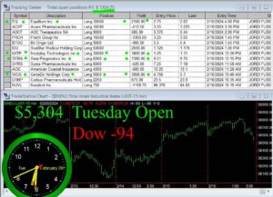 OPEN-12-300x217 Tuesday February 20, 2024 , Today Stock Market