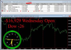 OPEN-13-300x212 Wednesday February 21, 2024 , Today Stock Market