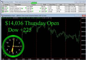OPEN-14-300x207 Thursday February 22, 2024, Today Stock Market
