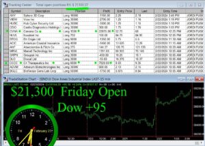 OPEN-15-300x214 Friday February 23, 2024 , Today Stock Market