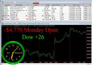 OPEN-16-300x212 Monday February 26, 2024 , Today Stock Market
