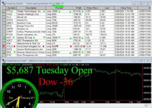 OPEN-17-300x215 Tuesday February 27, 2024, Today Stock Market
