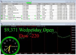 OPEN-18-300x218 Wednesday February 28, 2024, Today Stock Market