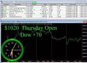 OPEN-19-300x217 Thursday February 29, 2024, Today Stock Market