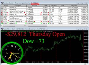 OPEN-300x220 Thursday February 1, 2024, Today Stock Market