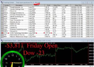 OPEN-6-300x215 Thursday February 8, 2024 , Today Stock Market